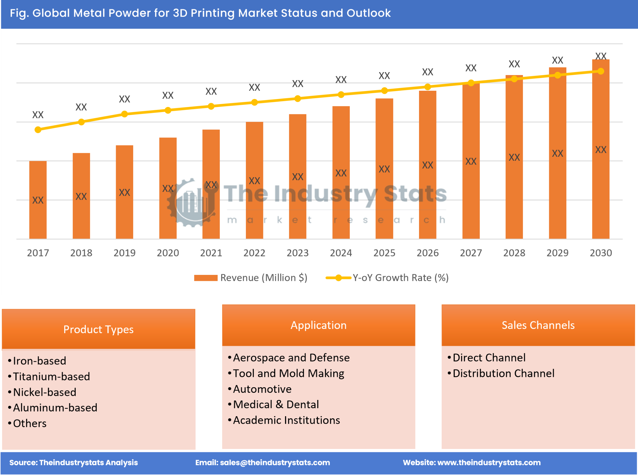 Metal Powder for 3D Printing Status & Outlook
